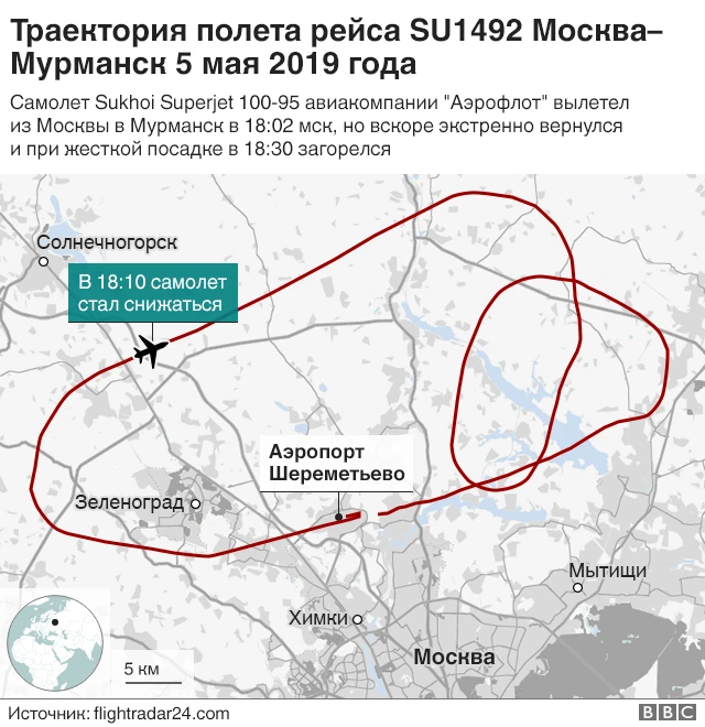 Схема авиакатастрофы