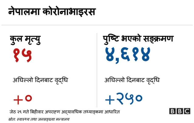 कोरोनाभाइरस ब्यानर