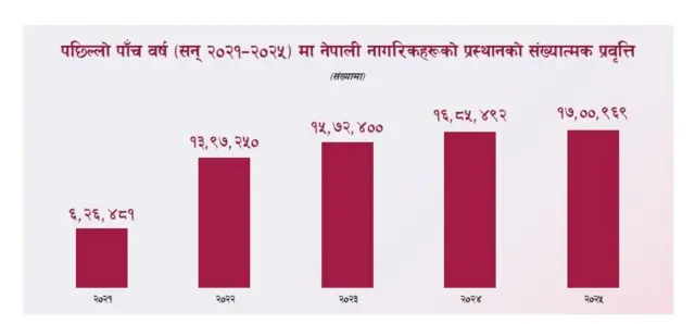 तथ्याङ्क