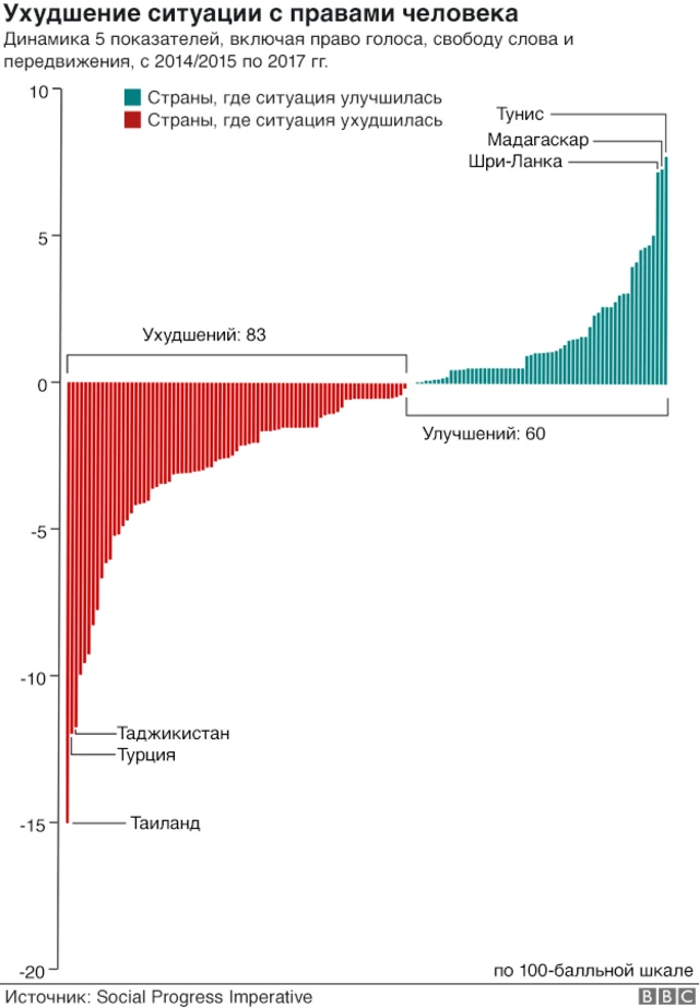 Права человека