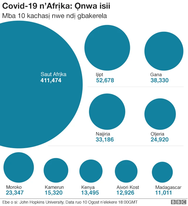 Mba kacha nwee ndị gbakerela n'ọrịa coronavirus n'Afrịka