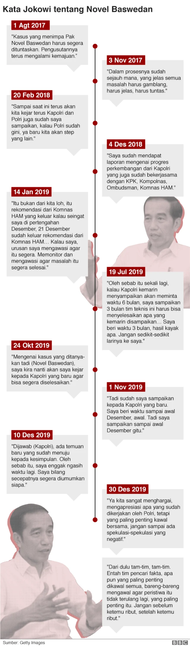 jokowi, novel baswedan