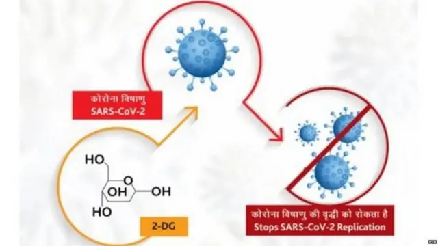 2-డీజీ డ్రగ్