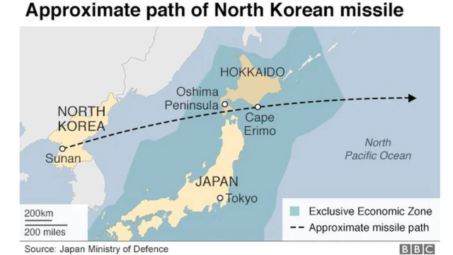 কোরিয়া, যুক্তরাষ্ট্র