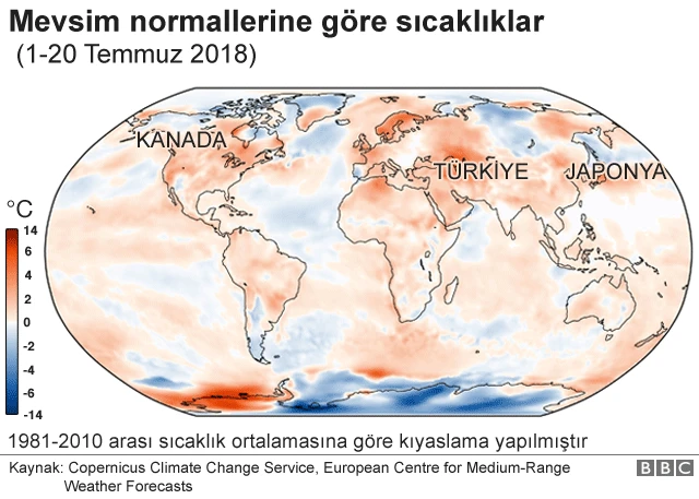 İklim değişikliği