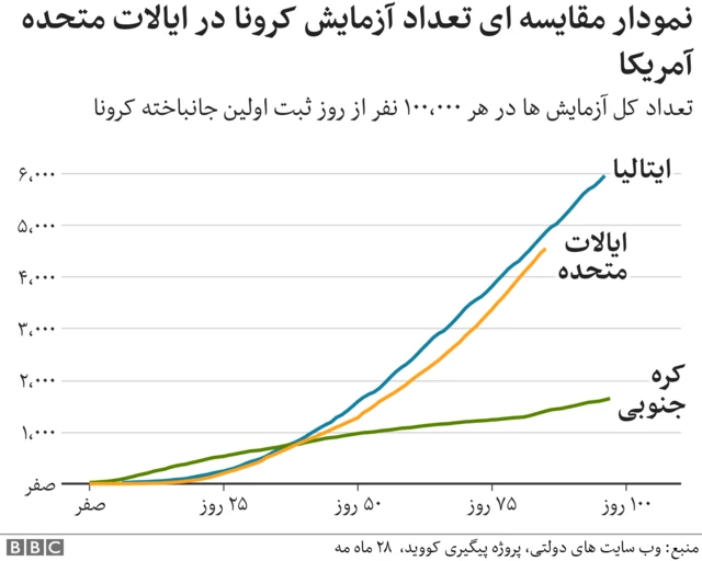 کرونا در آمریکا