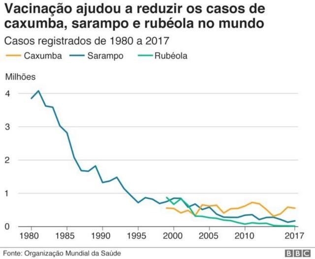 Gráfico vacinas