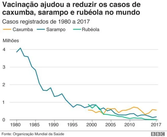 Gráfico vacinas