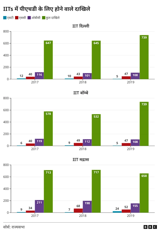 जातिगत डेटा