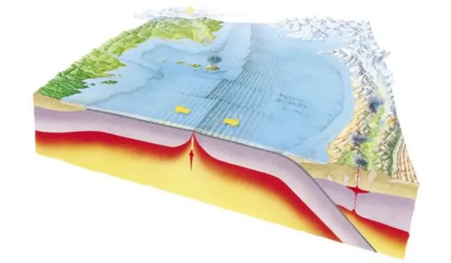 Ilustração das rochas oceânicas