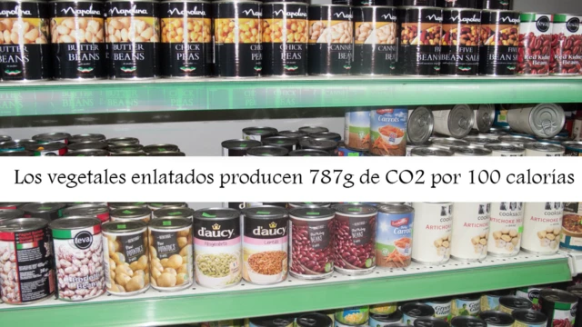 Un gráfico sobre el consumo de CO2 en la producción de alimentos