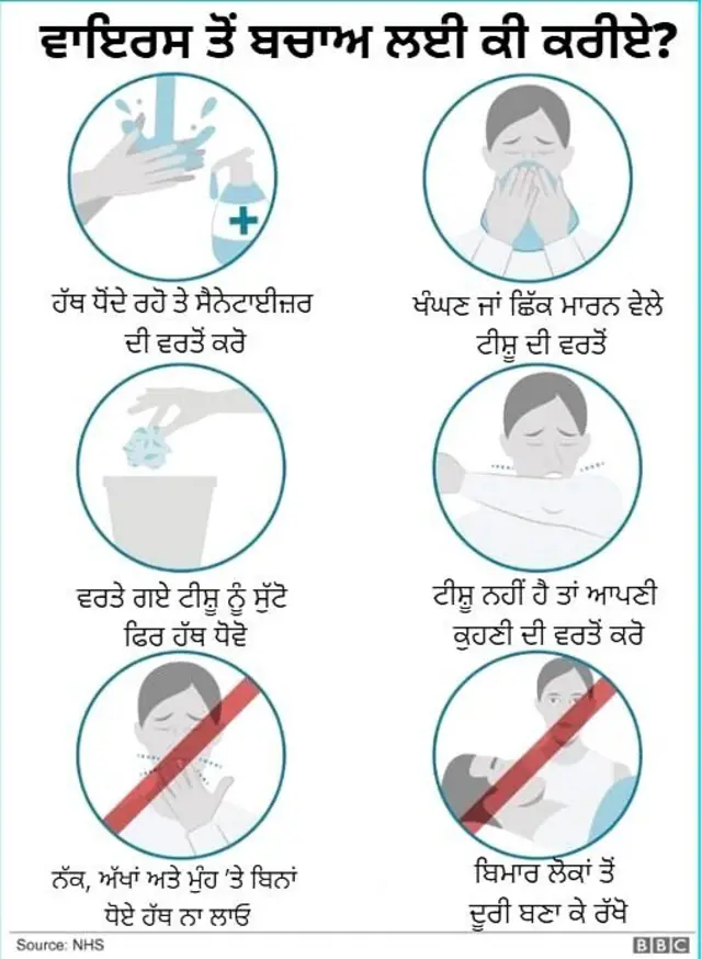 ਕੋਰੋਨਾਵਾਇਰਸ