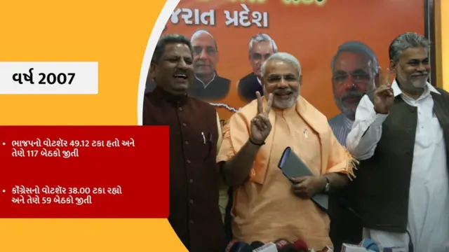 ભાજપની સ્થાપના