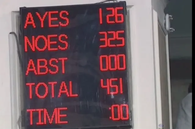 लोकसभा में अविश्वास प्रस्ताव