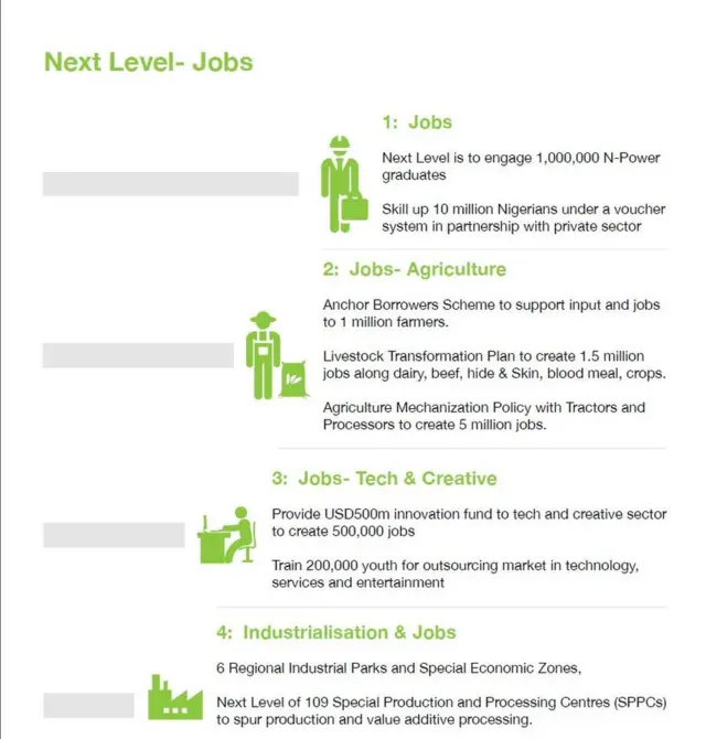 aworan eto isejọba Aarẹ Buhari