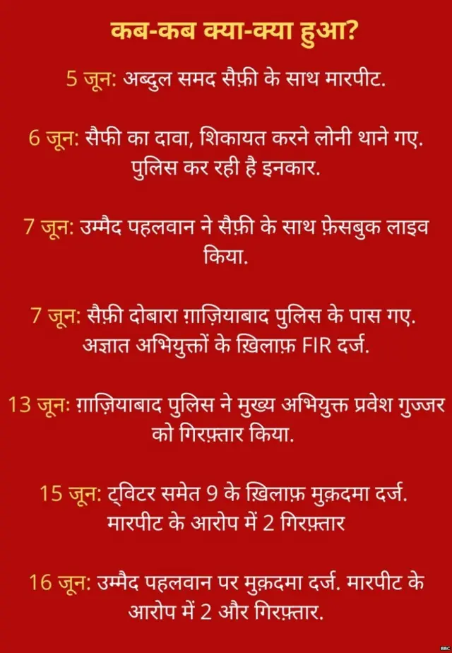 कब-कब क्या हुआ.