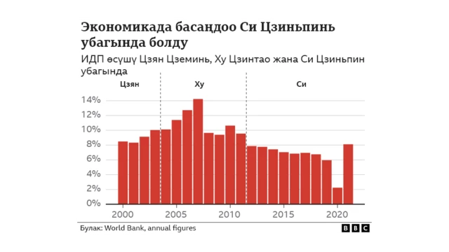 Экономикада басаңдоо