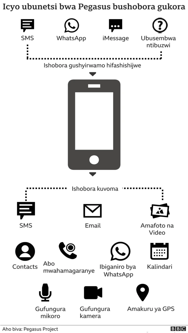 Uko Pegasus ikora mu kuneka