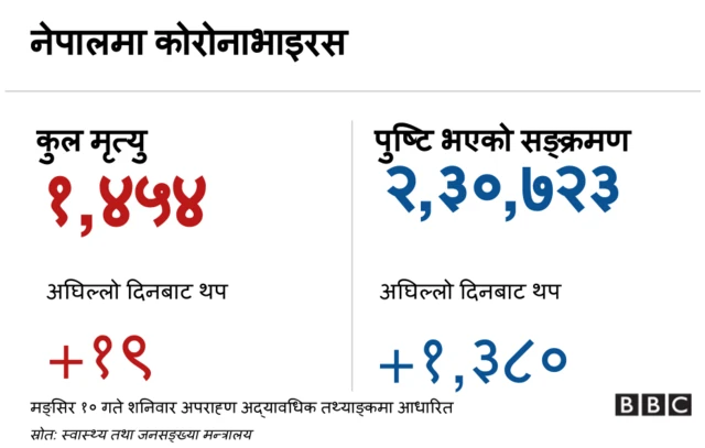 कोरोनाभाइरस ब्यानर