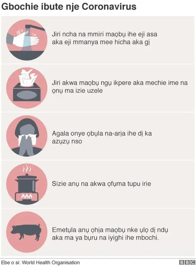 Ihe e jiri mara coronavirus