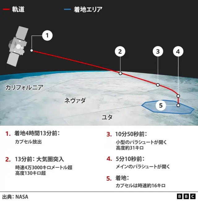 エクスプラス　チブル星人　箱なし 楽天市場】チブル星人エクセラーの通販