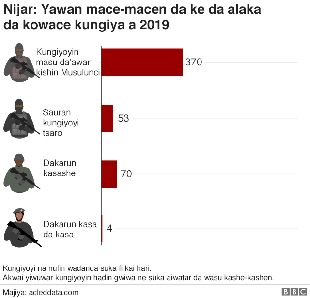 Chart showing number of deaths linked to each group