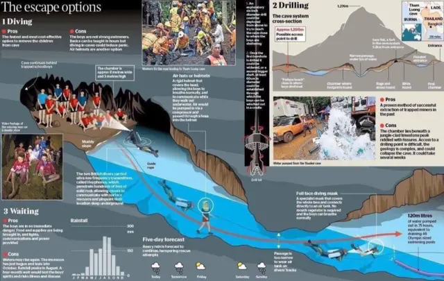 தாய்லாந்து குகை மீட்பில் தண்ணீரை வெளியேற்ற உதவிய இந்திய குழு