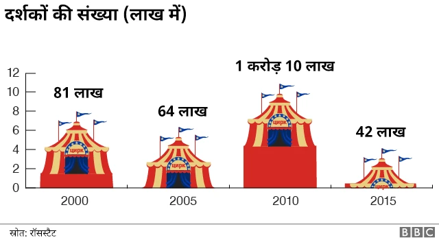 व्लादिमीर पुतिन, रूस