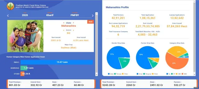 बीड जिल्हा आकडेवारी