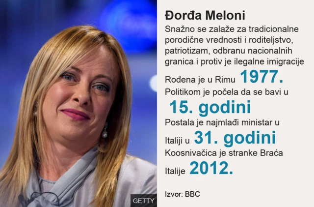 Đorđa Meloni