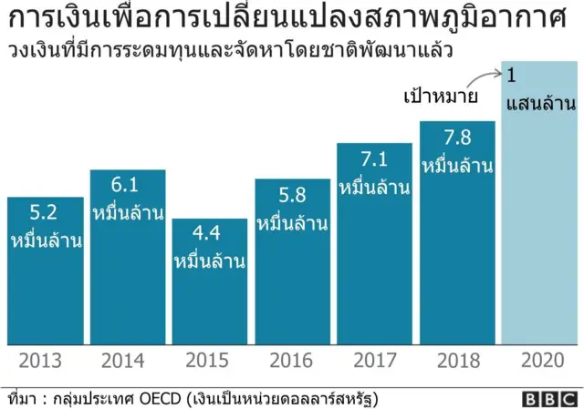 เอกสารรั่วไหลชี้หลายประเทศล็อบบี้ยูเอ็นแก้ไขคำแนะนำลดใช้ถ่านหิน