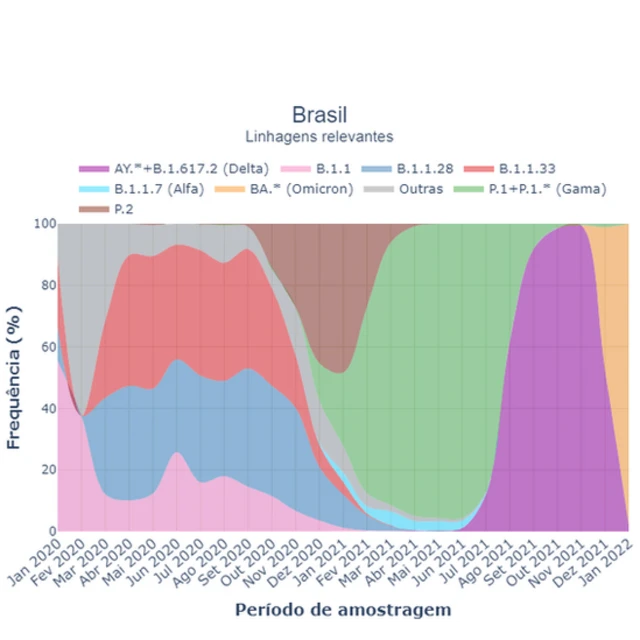 Gráfico da dinâmicablackjack online com amigosvariantes no Brasil