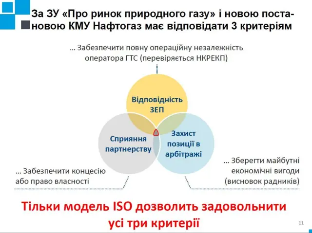 Нафтогаз анбандлінг