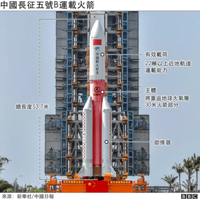 china rocket