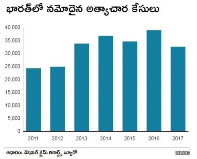 రేప్‌లు