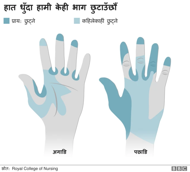 हात धुने तरिका