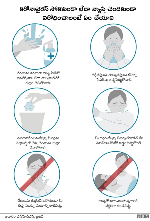 COVID-19 Symptom | Coronavirus Symptoms | కరోనావైరస్ జాగ్రత్తలు | కరోనావైరస్ నిరోధించడం ఎలా