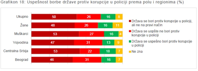 Grafikon istraživanja