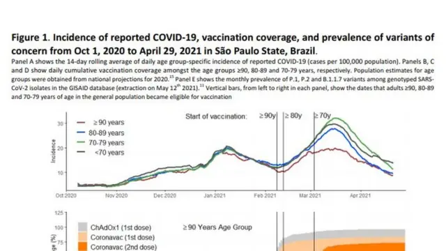 Gráficobrazino 777 logoestudo sobre a CoronaVac