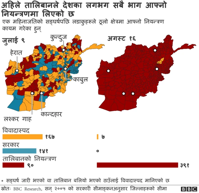अफगानिस्तान