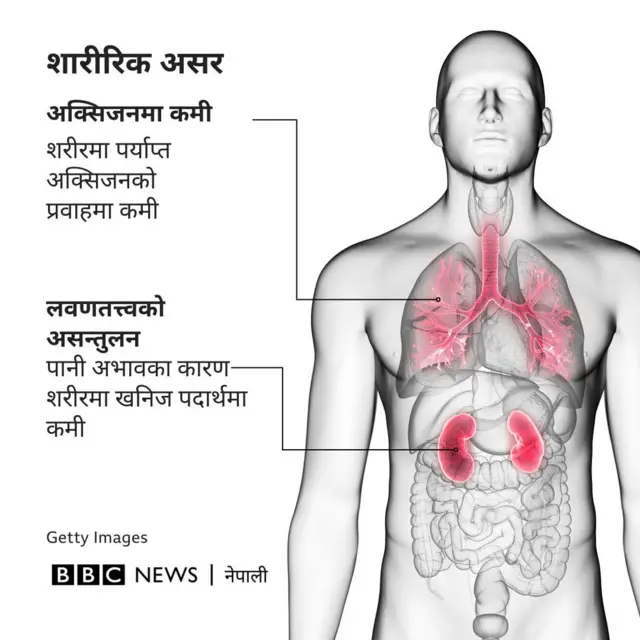 सुरुङमा लामो समयसम्म फस्दा मान्छेको शरीरमा देखिने असर