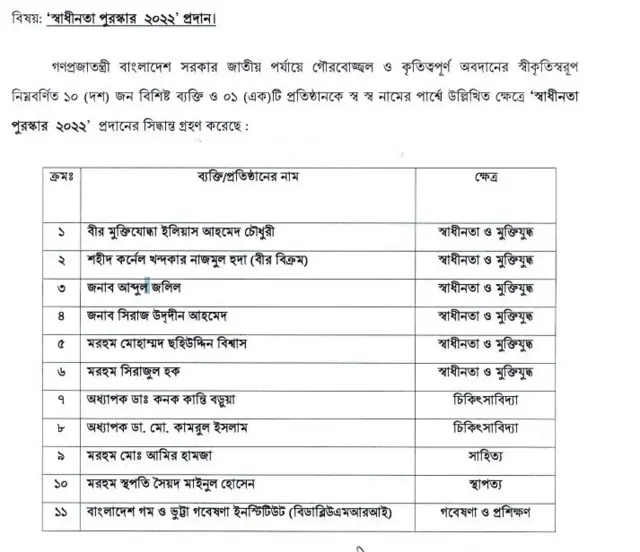 চলতি বছর যাদের মনোনীত করা হয়েছে।