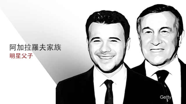 阿加拉罗夫家族