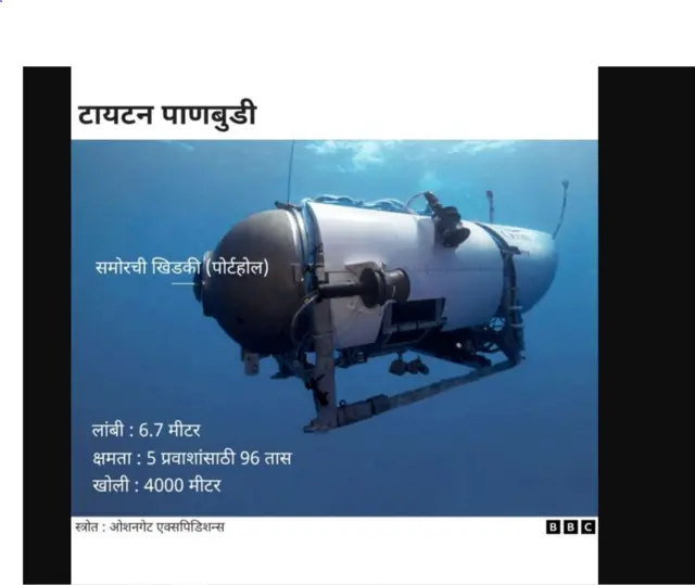 टायटन पाणबुडी 