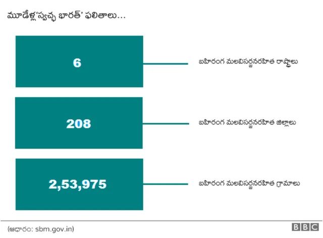 స్వచ్ఛ భారత్ Swachh Bharat