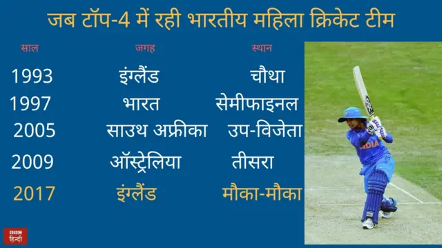 महिला क्रिकेट टीम