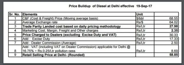 இந்தியன் ஆயில் கார்பரேஷன்