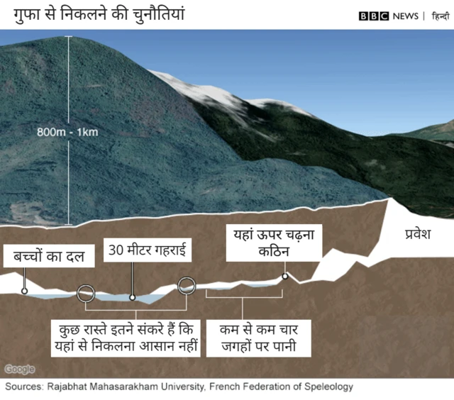 थाईलैंड