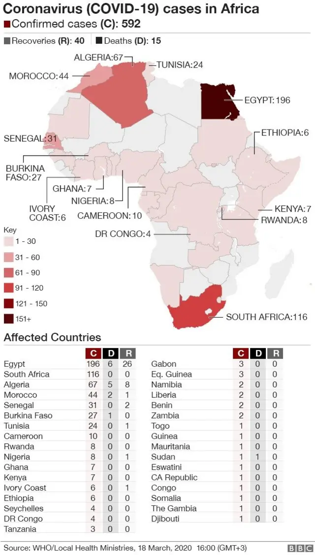 See African kontries wey coronavirus neva enta