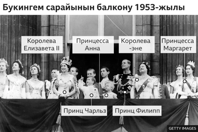 Букингем сарайынын балкону